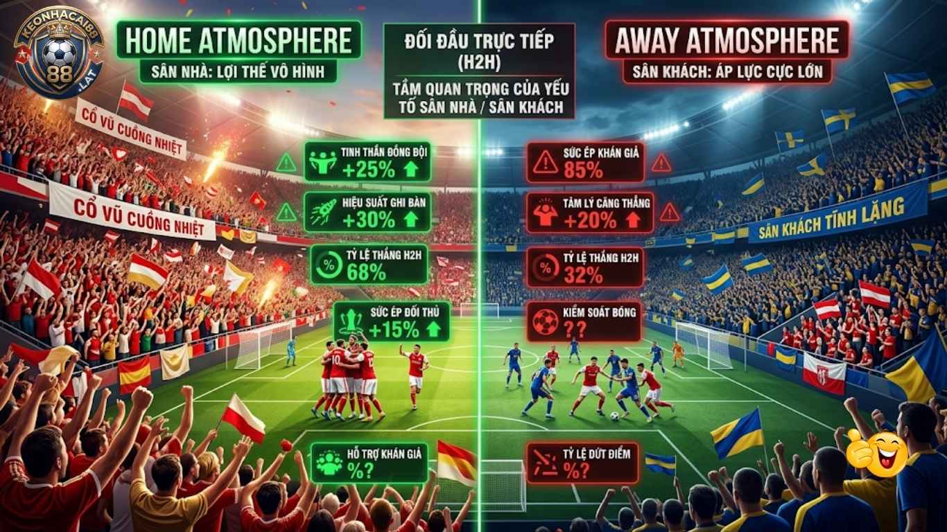 Phân tích H2H để dự đoán kèo thẻ phạt trong các trận Derby.